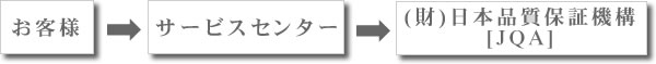 【検証の流れ】