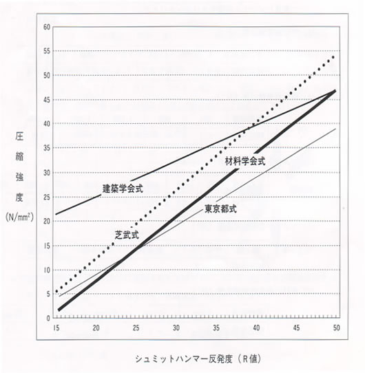 代表的推定式の差